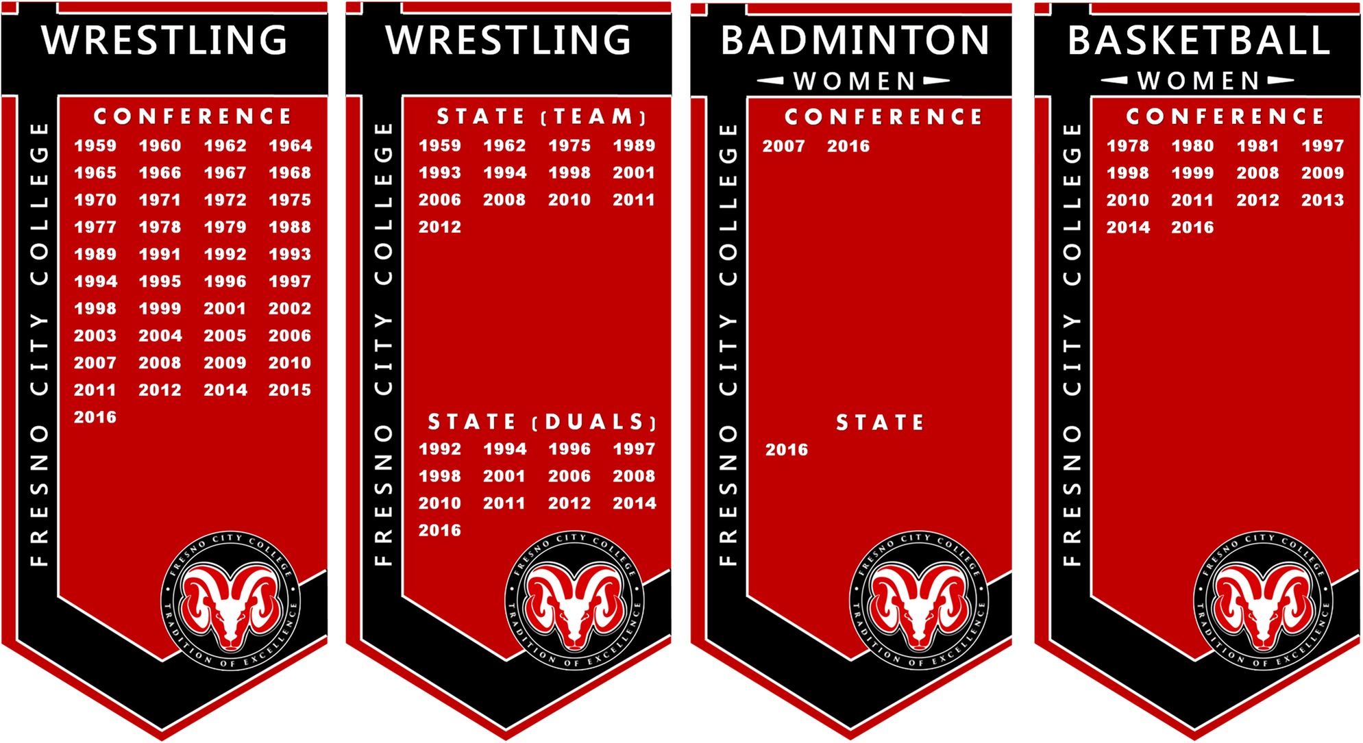 lists of Conference and Championship years for FCC's Wrestling, Women's Badminton, and Women's Basketball teams.